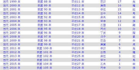 1958年民國|日本年號、民國紀元與公元對照表